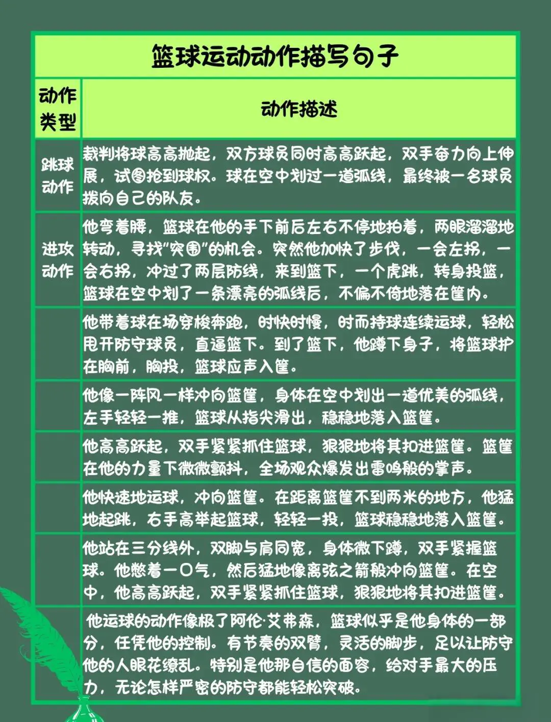 制定篮球交流计划以促进个人技能发展的方法_2
